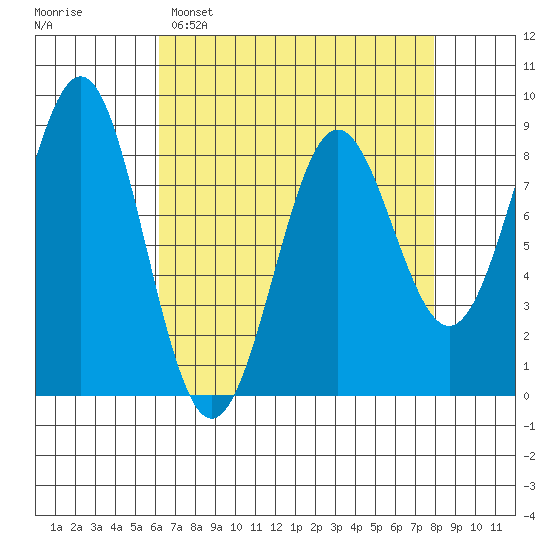Biorka Island tide chart for Saturday, April 8, 2023