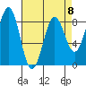 Biorka Island tide chart for Saturday, April 8, 2023