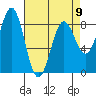Biorka Island tide chart for Sunday, April 9, 2023