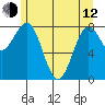 Biorka Island tide chart for Friday, May 12, 2023