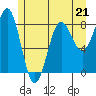 Biorka Island tide chart for Sunday, May 21, 2023
