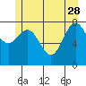 Biorka Island tide chart for Sunday, May 28, 2023