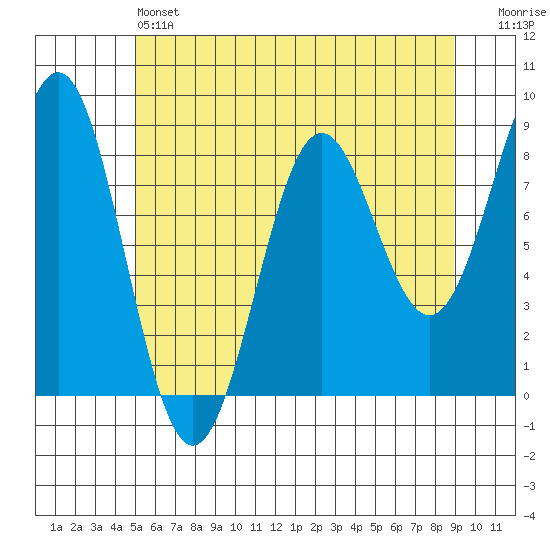 Biorka Island tide chart for Saturday, May 6, 2023