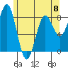 Biorka Island tide chart for Monday, May 8, 2023