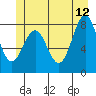 Biorka Island tide chart for Monday, June 12, 2023