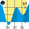 Biorka Island tide chart for Saturday, June 17, 2023