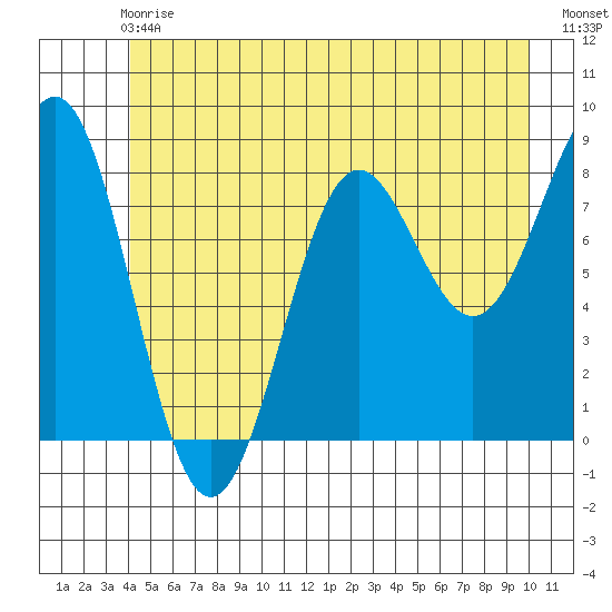 Biorka Island tide chart for Sunday, June 18, 2023