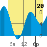 Biorka Island tide chart for Tuesday, June 20, 2023
