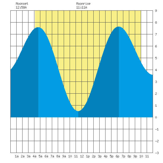 Biorka Island tide chart for Saturday, June 24, 2023