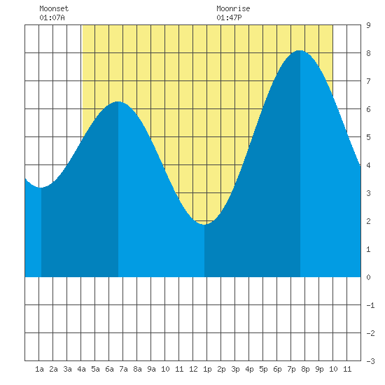 Biorka Island tide chart for Monday, June 26, 2023
