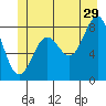 Biorka Island tide chart for Thursday, June 29, 2023