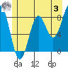 Biorka Island tide chart for Saturday, June 3, 2023