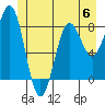Biorka Island tide chart for Tuesday, June 6, 2023