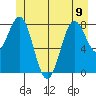 Biorka Island tide chart for Friday, June 9, 2023