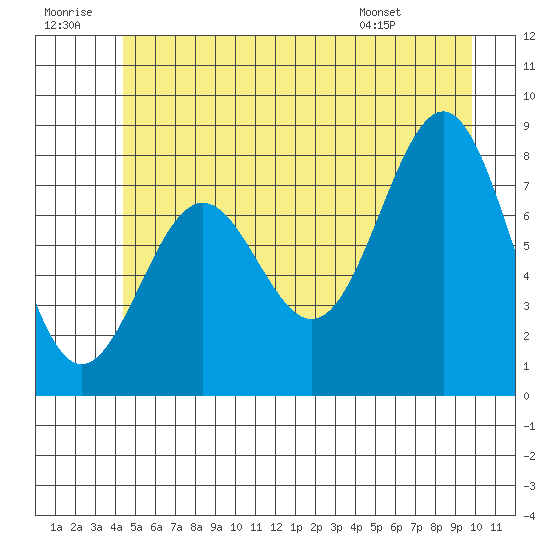 Biorka Island tide chart for Tuesday, July 11, 2023