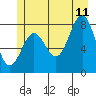 Biorka Island tide chart for Tuesday, July 11, 2023