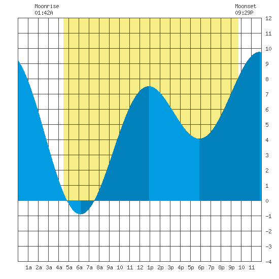 Biorka Island tide chart for Saturday, July 15, 2023