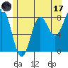 Biorka Island tide chart for Monday, July 17, 2023