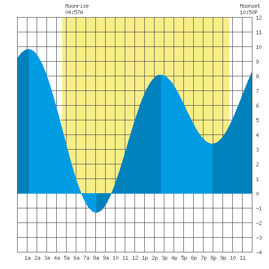Biorka Island tide chart for Tuesday, July 18, 2023