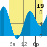 Biorka Island tide chart for Wednesday, July 19, 2023