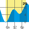 Biorka Island tide chart for Saturday, July 29, 2023