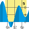 Biorka Island tide chart for Wednesday, July 5, 2023