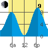Biorka Island tide chart for Sunday, July 9, 2023