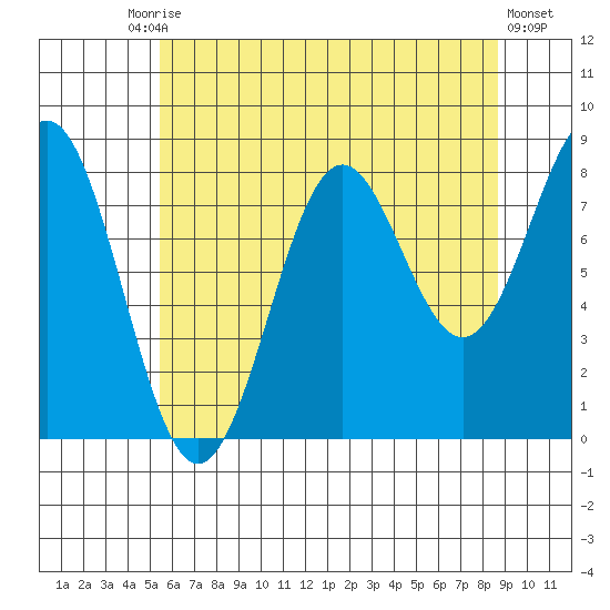 Biorka Island tide chart for Tuesday, August 15, 2023