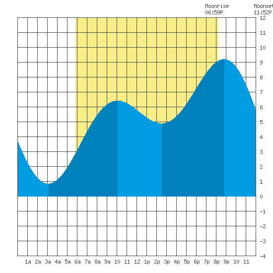 Biorka Island tide chart for Saturday, August 26, 2023