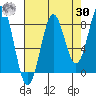 Biorka Island tide chart for Wednesday, August 30, 2023