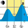 Biorka Island tide chart for Tuesday, August 8, 2023
