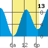 Biorka Island tide chart for Wednesday, September 13, 2023
