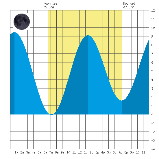 Biorka Island tide chart for Thursday, September 14, 2023