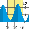 Biorka Island tide chart for Sunday, September 17, 2023