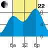 Biorka Island tide chart for Friday, September 22, 2023