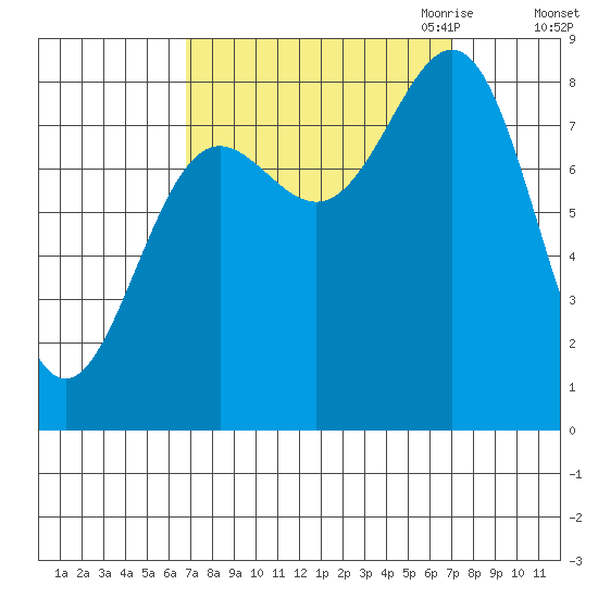 Biorka Island tide chart for Saturday, September 23, 2023