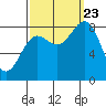 Biorka Island tide chart for Saturday, September 23, 2023