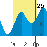 Biorka Island tide chart for Monday, September 25, 2023