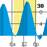 Biorka Island tide chart for Saturday, September 30, 2023