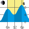 Biorka Island tide chart for Wednesday, September 6, 2023