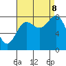 Biorka Island tide chart for Friday, September 8, 2023