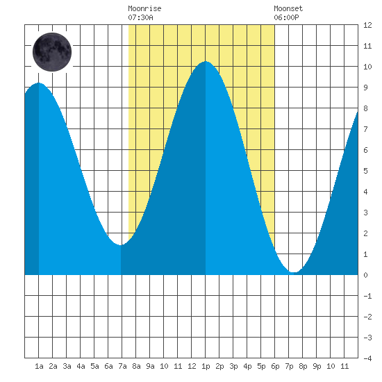 Biorka Island tide chart for Saturday, October 14, 2023