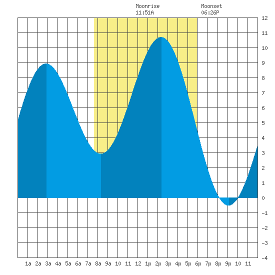 Biorka Island tide chart for Tuesday, October 17, 2023