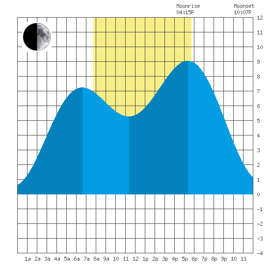 Biorka Island tide chart for Saturday, October 21, 2023