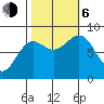 Biorka Island tide chart for Friday, October 6, 2023