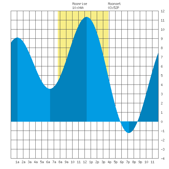 Biorka Island tide chart for Tuesday, November 14, 2023