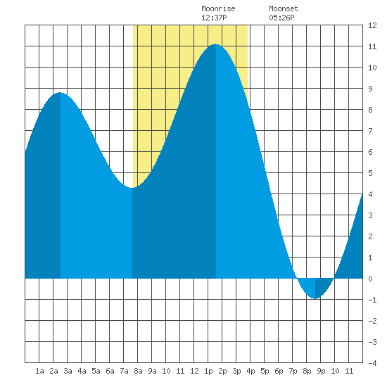 Biorka Island tide chart for Thursday, November 16, 2023