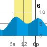Biorka Island tide chart for Monday, November 6, 2023