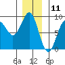 Biorka Island tide chart for Monday, December 11, 2023
