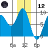 Biorka Island tide chart for Tuesday, December 12, 2023